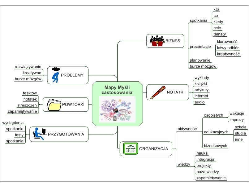 Mapy myśli
